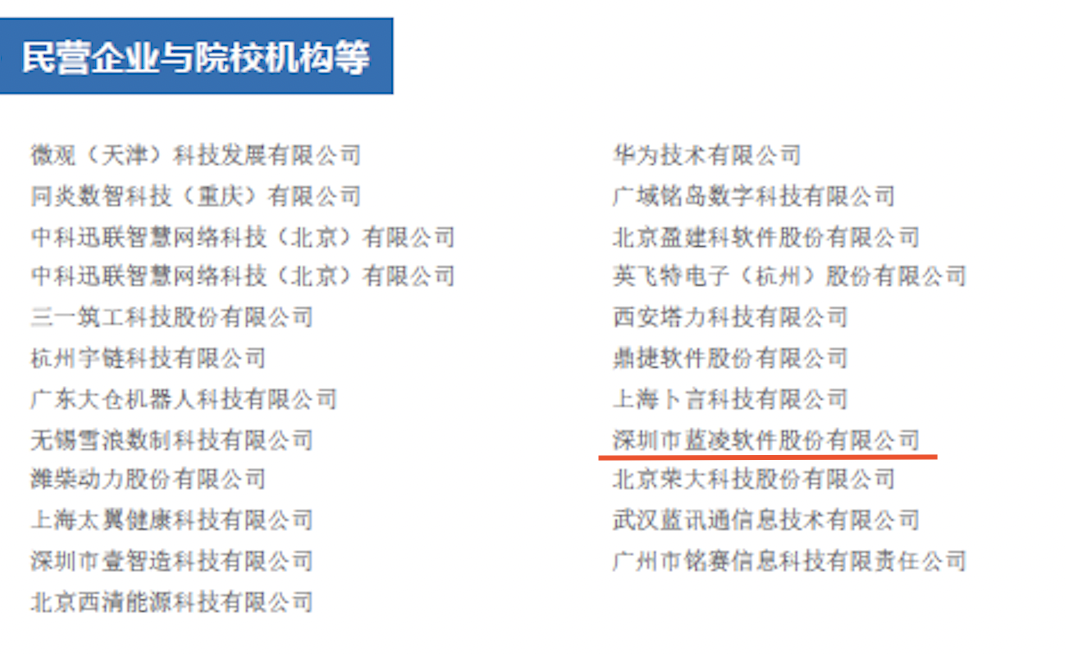 蓝凌软件入编《2021年企业数字化转型场景研究报告》