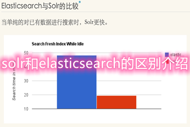 solr和elasticsearch的区别介绍