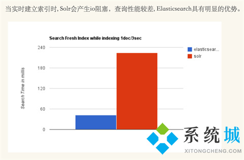 solr和elasticsearch的区别介绍