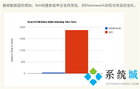 solr和elasticsearch的区别介绍