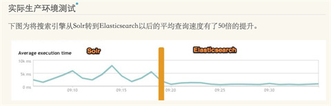 solr和elasticsearch的区别介绍