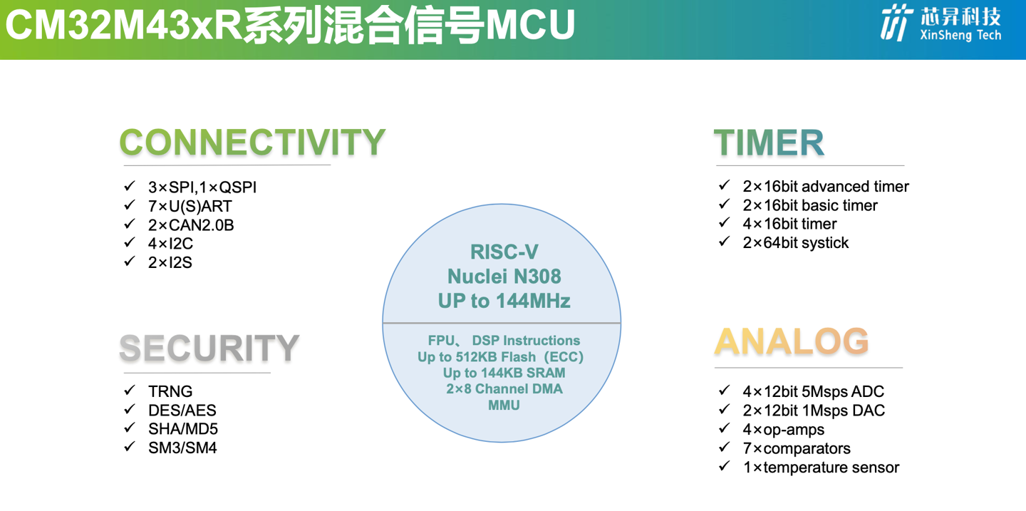 芯昇科技推出中国移动首款 RISC-V 低功耗大容量 MCU 芯片：采用 40nm 工艺打造，主频高达 144MHz