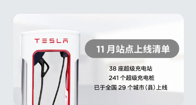 特斯拉中国：11 月上线 38 座超级充电站，241 个超级充电桩