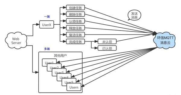 使用环信MQTT打造一款程序员debug必备神器(附源码)
