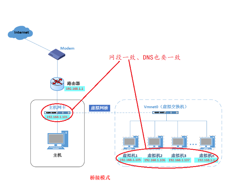 Docker网络模式与配置Docker自定义网络(bridge模式)