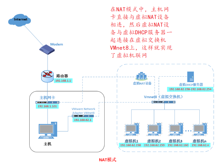 Docker网络模式与配置Docker自定义网络(bridge模式)