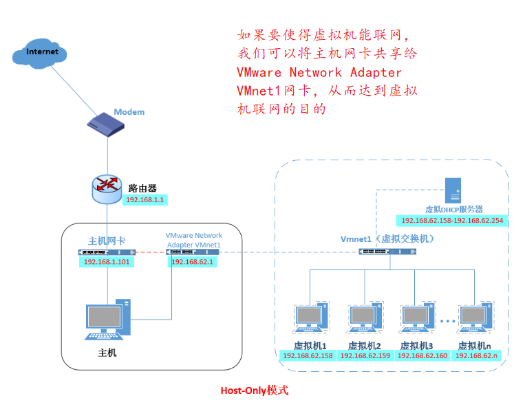 Docker网络模式与配置Docker自定义网络(bridge模式)