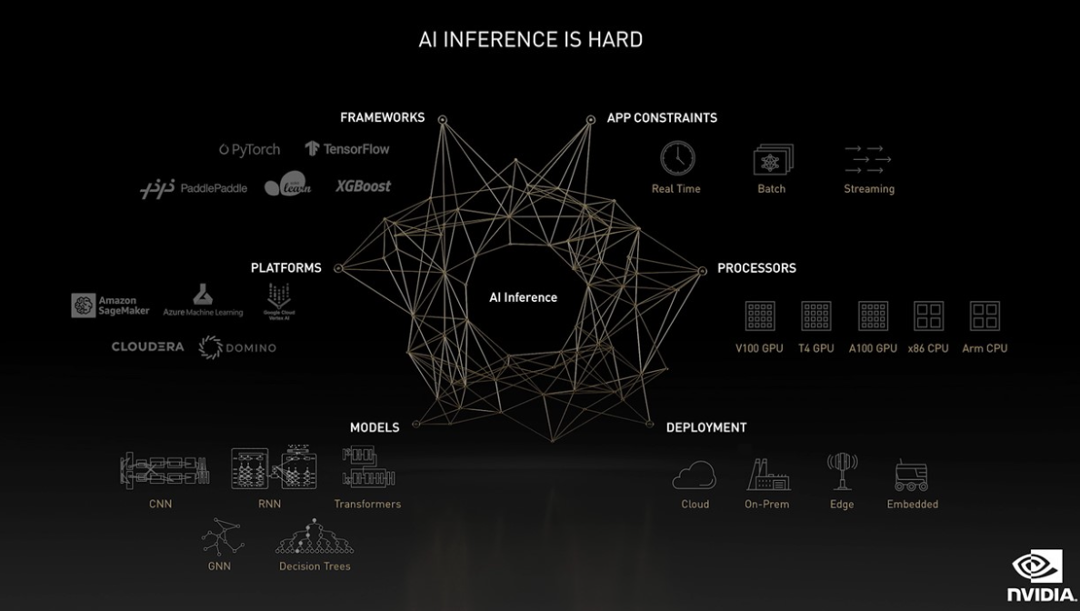 英伟达:美团机器学习平台使用 NVIDIA T4 GPU,相比同成本 CPU 性能提升 10 倍