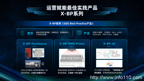 万国数据重磅发布第一代Smart DC，重新定义绿色智能数据中心