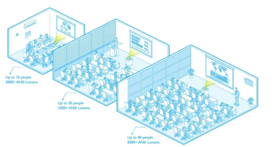 投影仪应该怎么选？你需要这份办公投影仪选购攻略