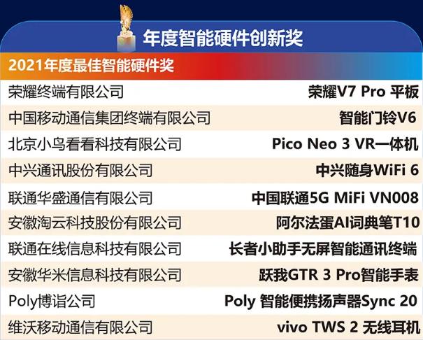 天鹅奖榜单正式出炉,阿尔法蛋AI词典笔T10问鼎“年度智能硬件奖”