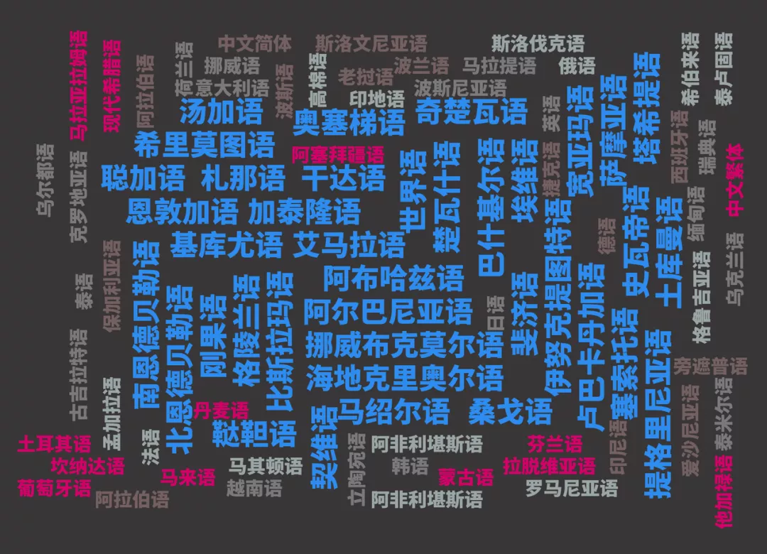 字节跳动火山翻译上新 38 个稀有语种，自研训练模型效率提升超 500%