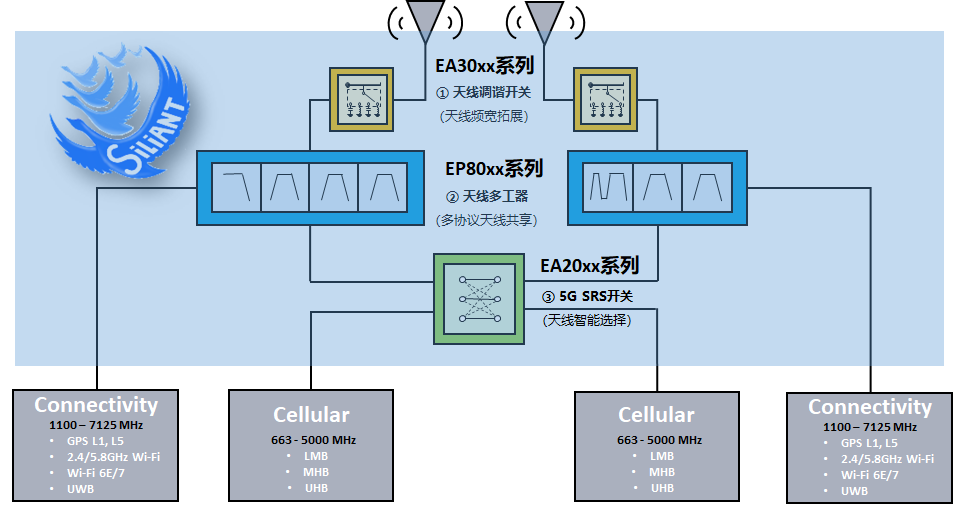 国内开元通信正式推出“鸿雁 Sili-ANT”5G 天线射频全系列解决方案，支持 5G 手机