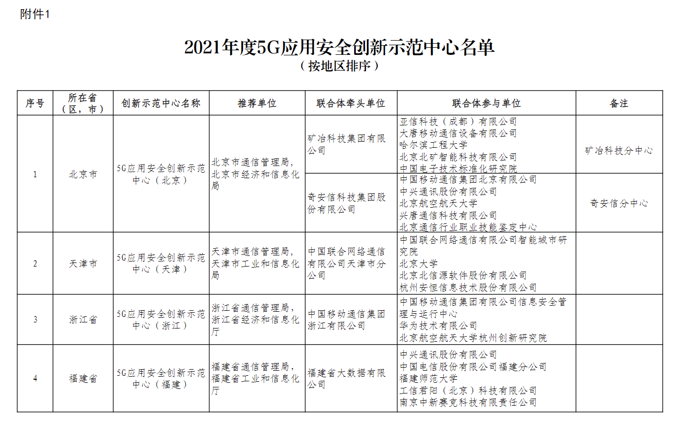 首批 9 个 5G 应用安全创新示范中心遴选认定结果发布