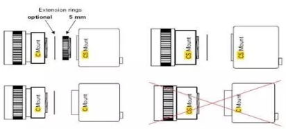 灿锐光学解析工业镜头和民用镜头的区别是什么?