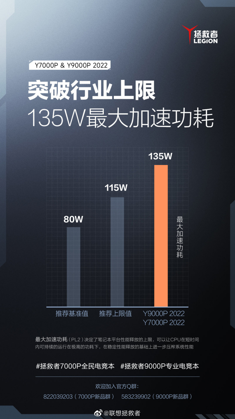 联想预热新款拯救者 Y7000P / Y9000P 游戏本：CPU 功耗可达 135W，挑战桌面 i9K