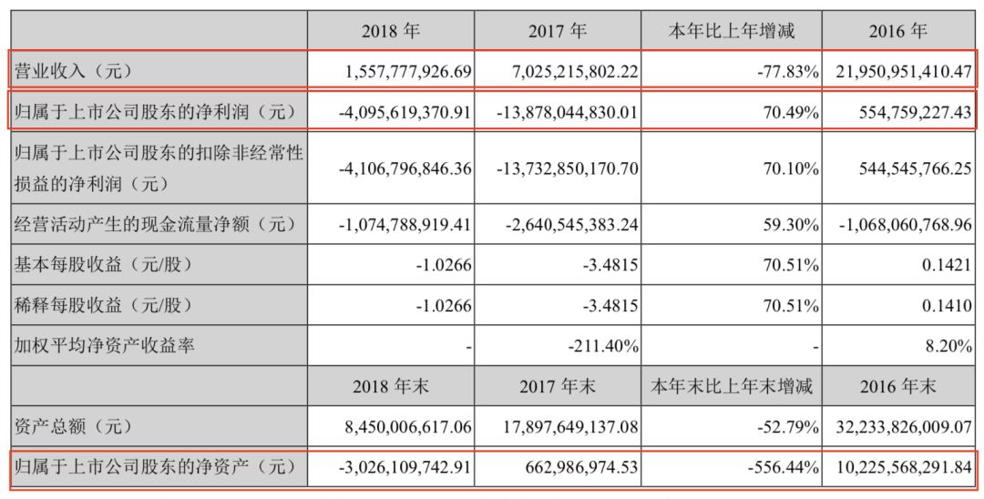 乐视曲终人未散
