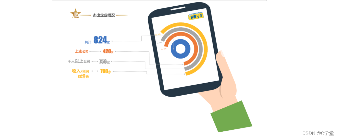 张弛有度 竞合共赢前程无忧2022人力资源管理杰出奖榜单揭晓