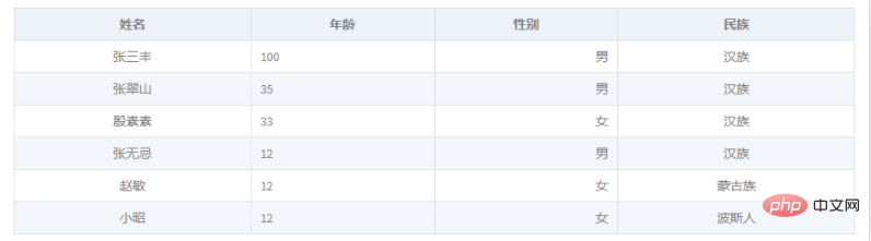 1641885811842187.png 推荐两款在laravel中用的markdown格式css样式