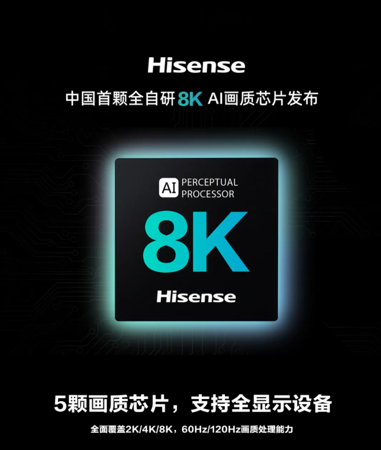 全自研！海信正式发布中国首颗 8K AI 画质芯片：全面覆盖 2K / 4K / 8K，60Hz / 120Hz 画质处理