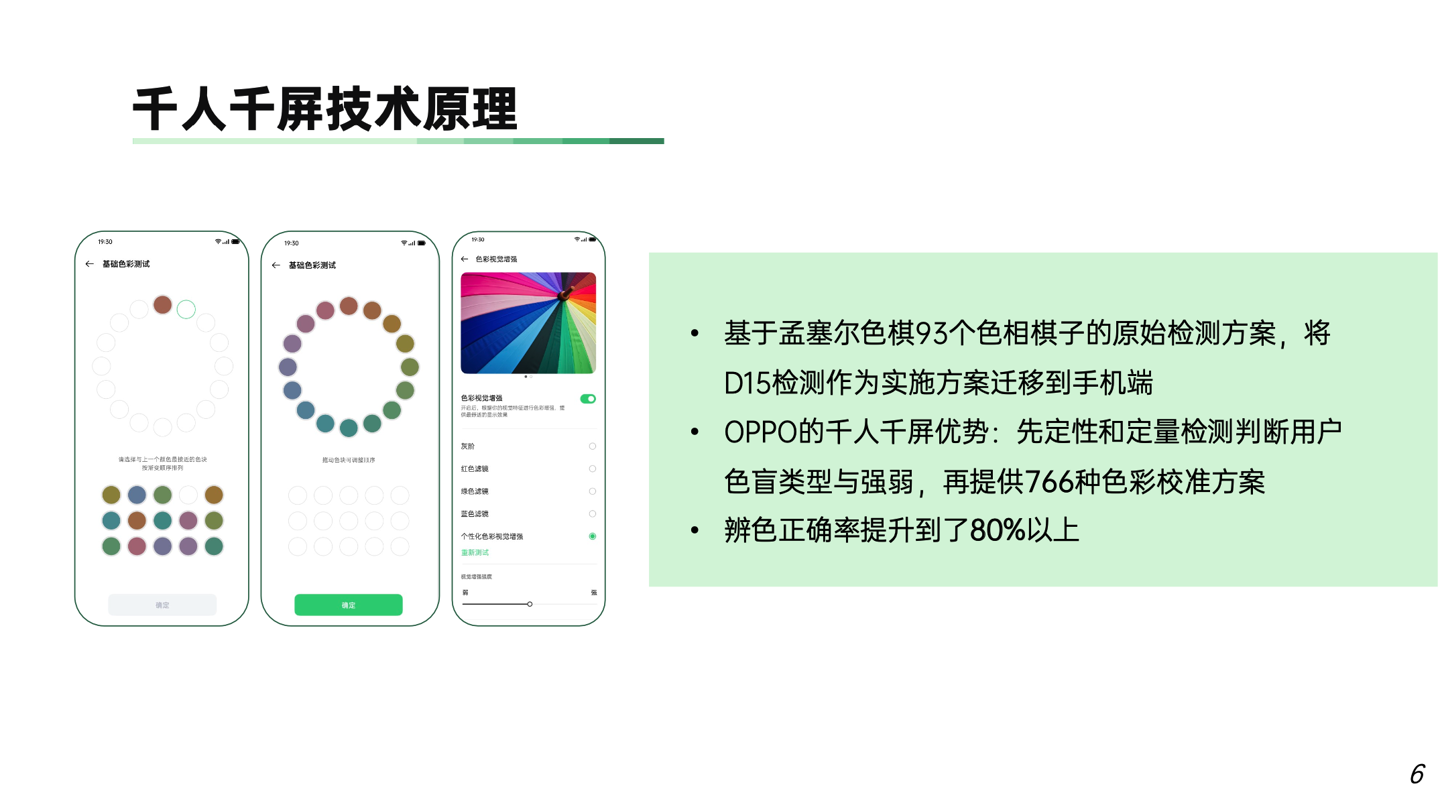 OPPO：“千人千屏”色彩视觉检测技术帮助色觉障碍人群感知数字世界