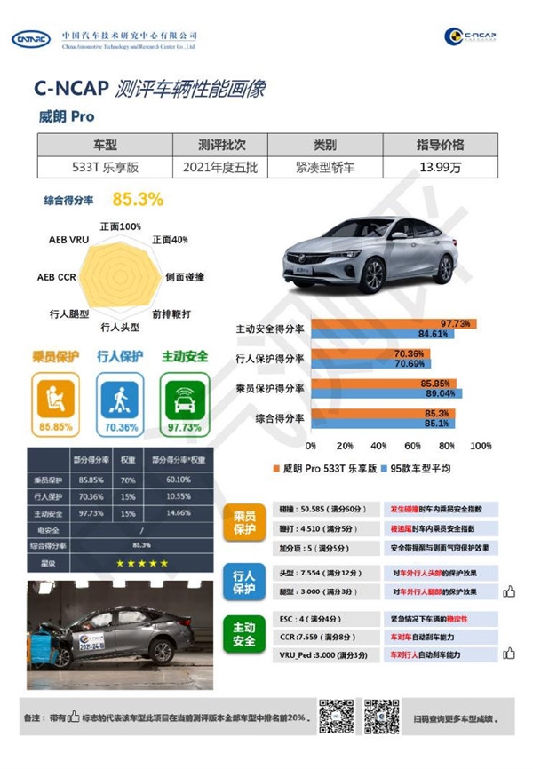 乘员保护不及平均分!别克威朗Pro“擦线”过C-NCAP五星