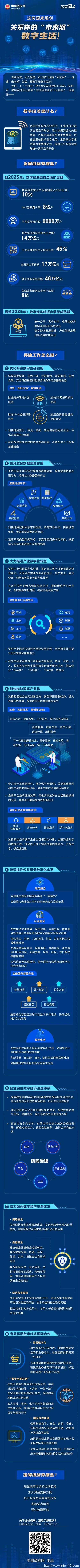 一图读懂 | 国务院印发的《“十四五”数字经济发展规划》