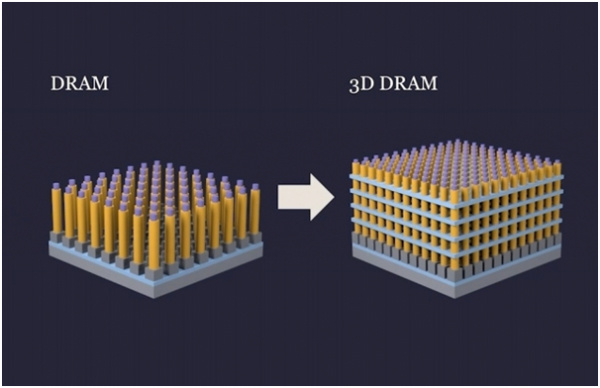 三星电子欲开发全球首个 3D DRAM，有望 2025 年问世