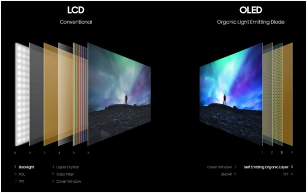 消息称三星拟 6 月停产 LCD 面板，加速转换至 QD-OLED