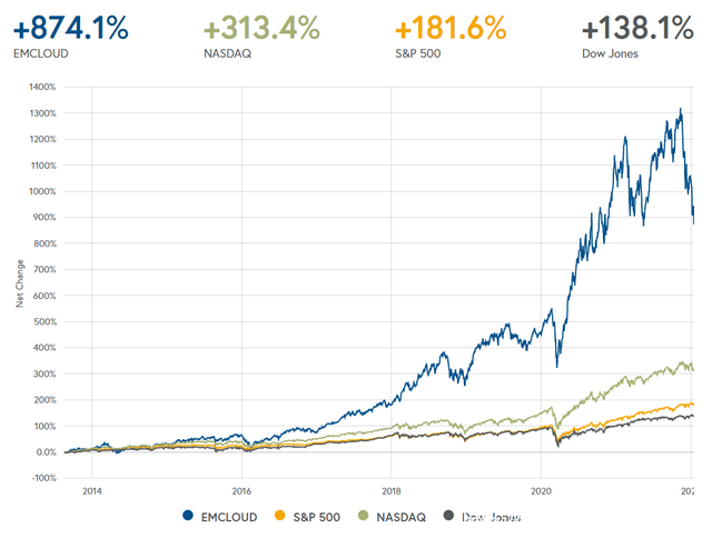 备受开发者青睐，微软云计算能否超越亚马逊？