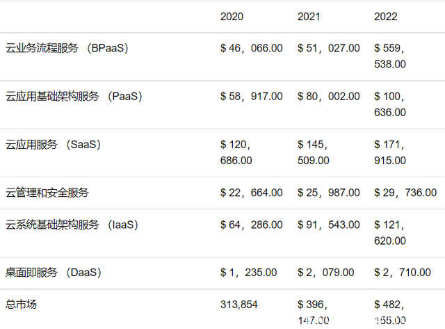 备受开发者青睐，微软云计算能否超越亚马逊？
