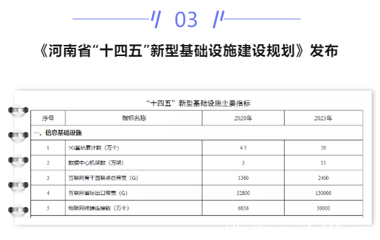 【IDC圈一周最HOT】光环新网、石家庄、陕西、安徽数据中心项目,上海数据中心摸底,国家新型数据中心典型案例公示……