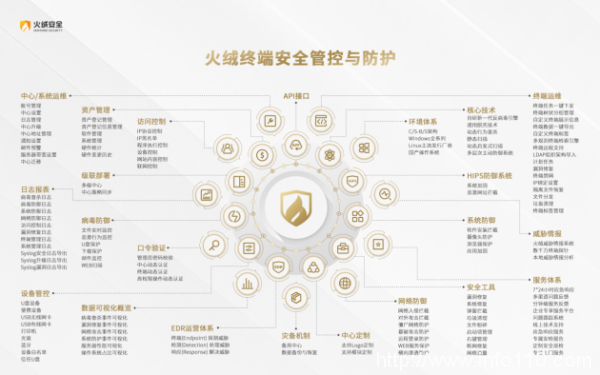 火绒安全创始人刘刚:安全行业商业逻辑的核心是解决安全问题