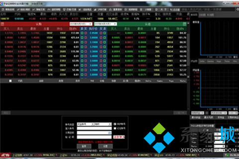 好用的股票软件该如何选择?好用的股票软件排名