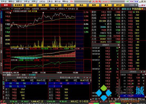 好用的股票软件该如何选择?好用的股票软件排名