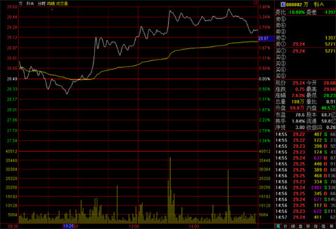 好用的股票软件该如何选择?好用的股票软件排名