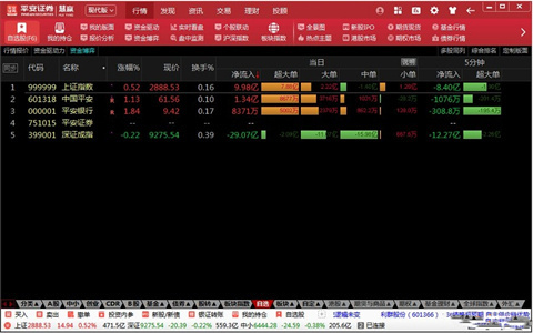 好用的股票软件该如何选择?好用的股票软件排名