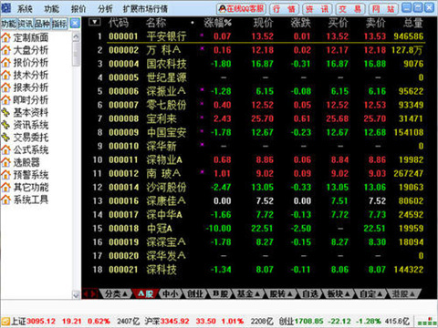 好用的股票软件该如何选择?好用的股票软件排名