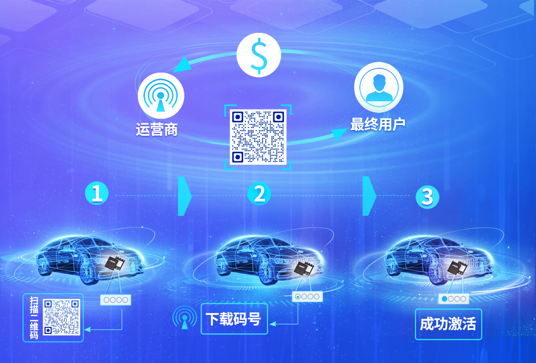 汽车专用,紫光同芯推出车规级 eSIM 芯片解决方案:支持国际、国密算法,全面兼容 3G、4G、5G