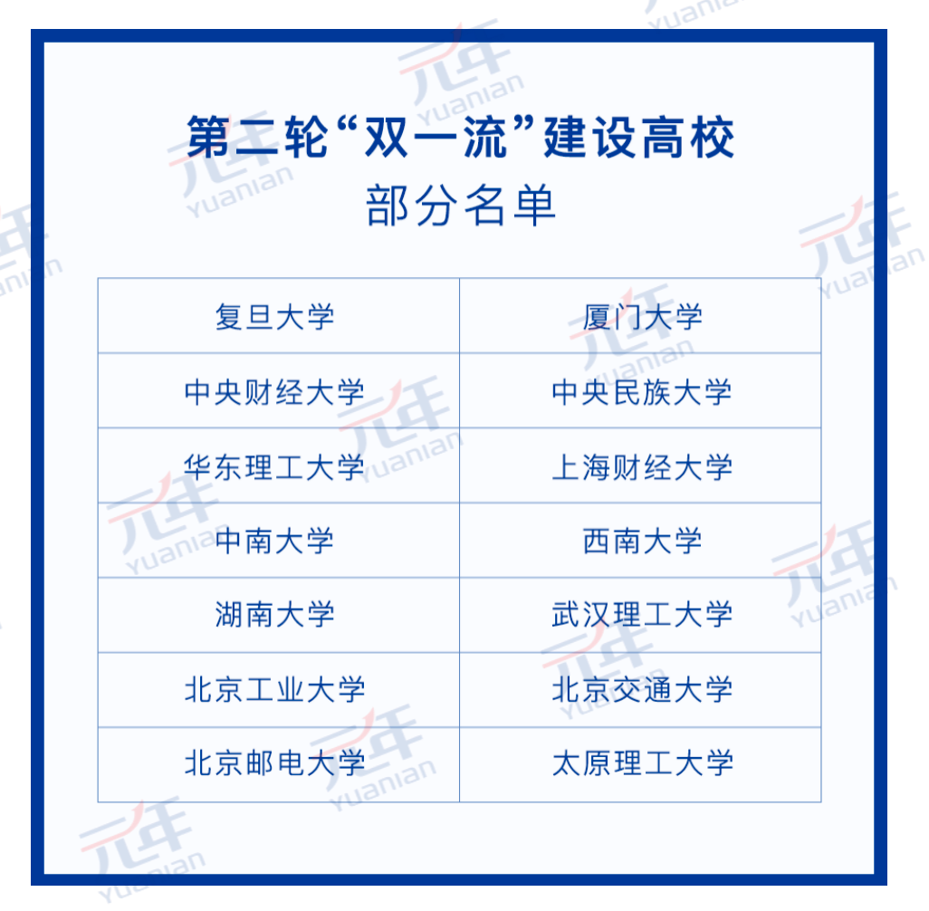 科技助推“双一流”建设，元年科技在前行