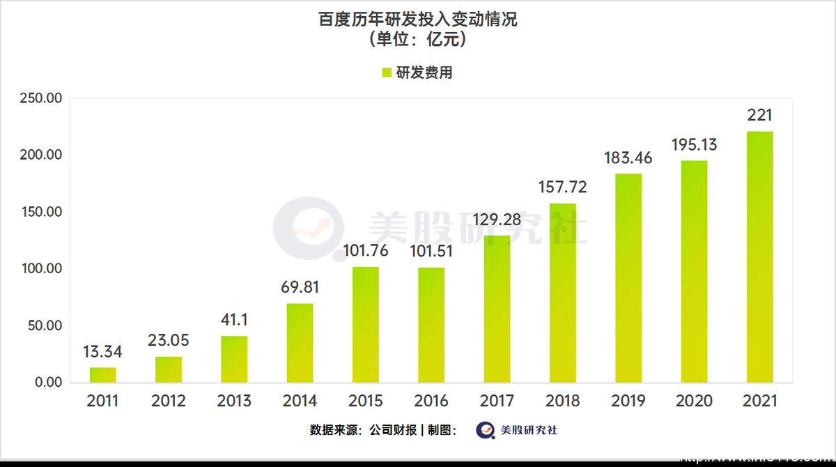 云计算巨头,拒绝只在天上“飘”