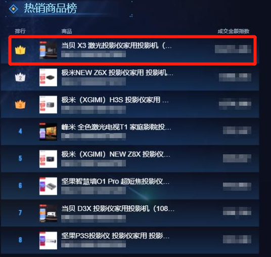 旗舰家用投影仪哪款值得选择购买，当贝X3热销爆款推荐家用必看