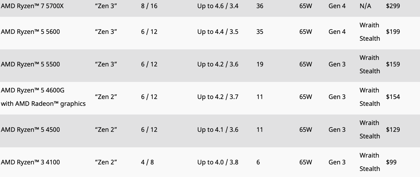 AMD 新款处理器发布,4月4日上市