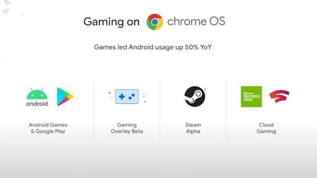 谷歌：Steam 已经登陆 Chromebook
