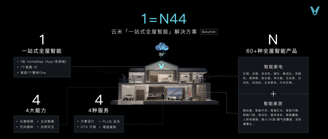 云米发布多款智能家居新品