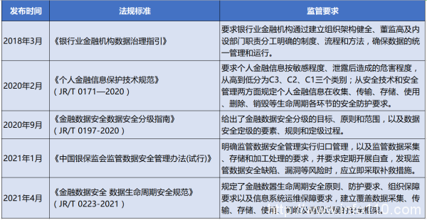 金融机构如何平衡数据使用与数据安全的矛盾？