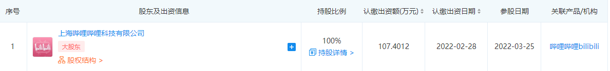B站收购魔爆网络全部股权