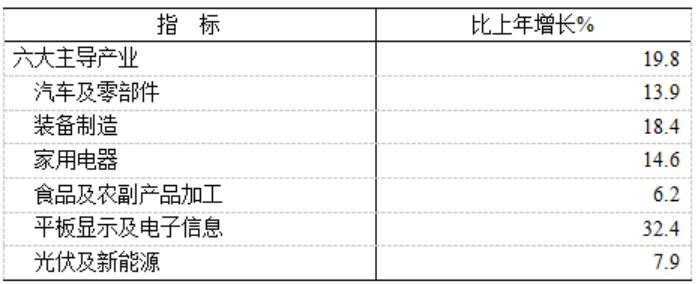合肥:长鑫存储等项目带动十亿元以上投资,集成电路产品同比增长 68.5%