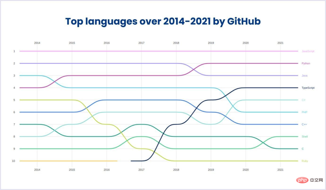 总结往年大前端技术趋势，展望2022技术趋势