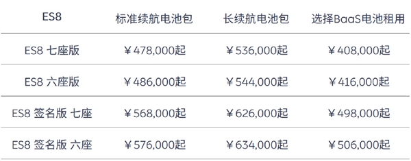 蔚来宣布部分车型涨价1万元:电池租用服务费也更贵了